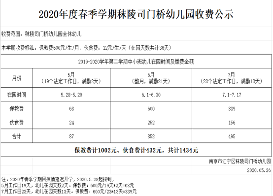 2020年春季