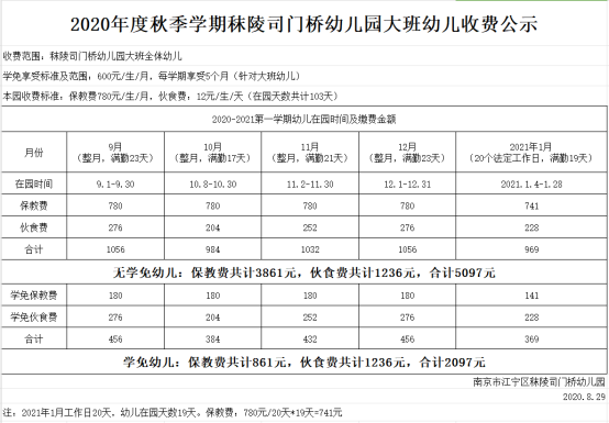 2020年秋季